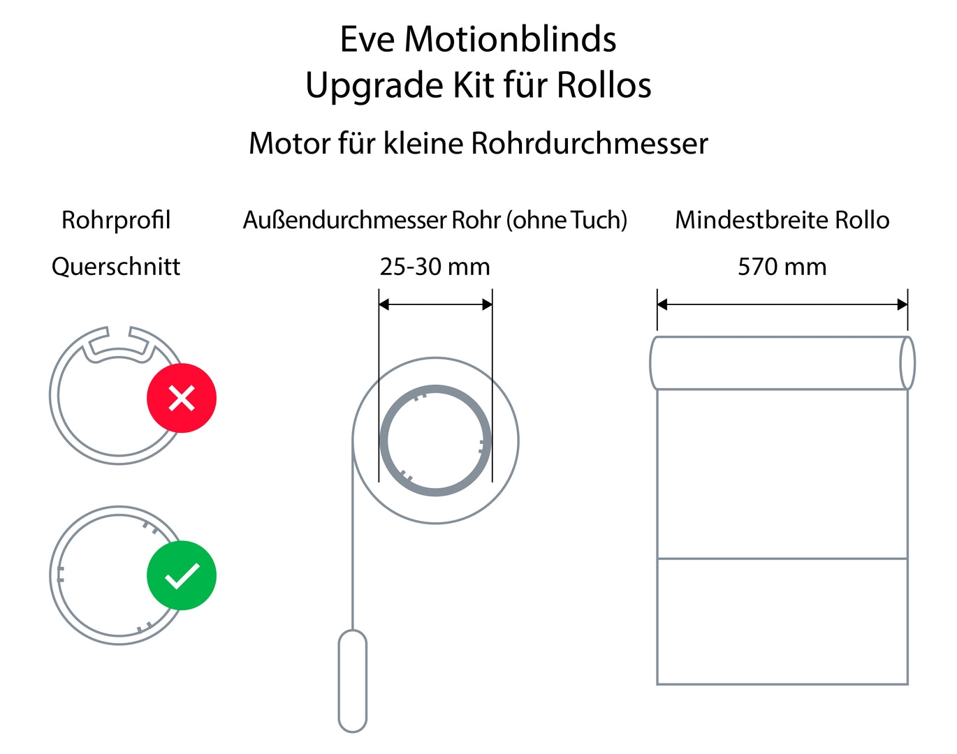 Eve Motionblinds Upgrade Kit Rollos (Matter) Motor für kleine Rohrdurchmesser